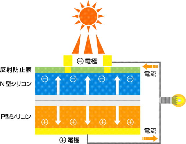 太陽電池パネル断面拡大図