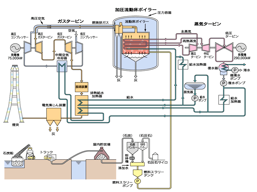 苅田発電所新１号機の詳細図