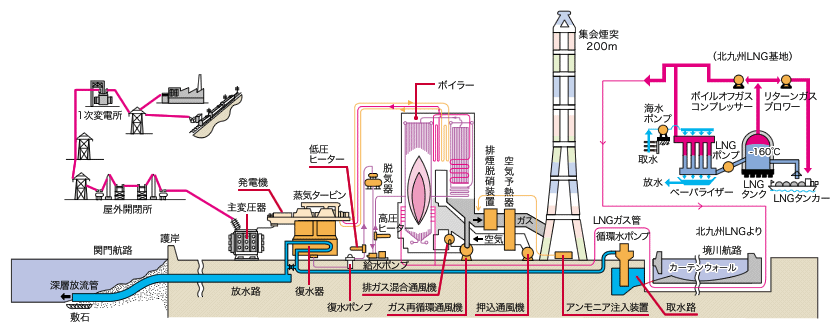 新小倉発電所の詳細図