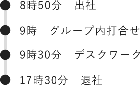 川渕さん1日のスケジュール内容
