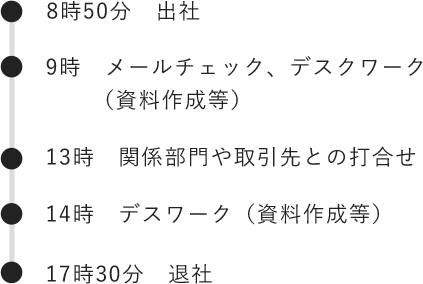 宮﨑さん1日のスケジュール内容