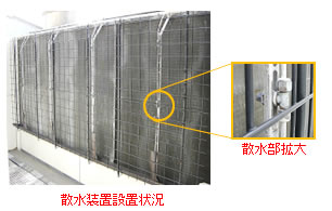 散水装置設置状況の図