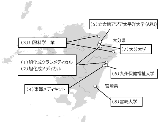 主な東九州地域における医療産業関連企業・大学