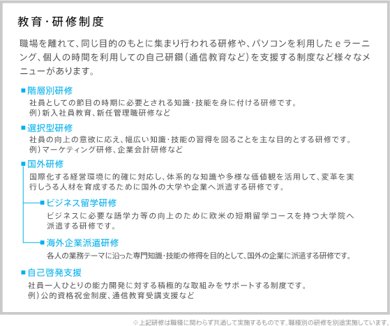 教育・研修制度の図