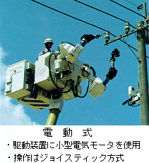 電動式・駆動装置に小型電気モータを使用・操作はジョイスティック方式