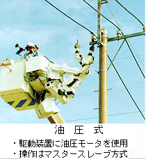 油圧式 ・駆動装置に油圧モータを使用 ・操作はマスタースレーブ方式