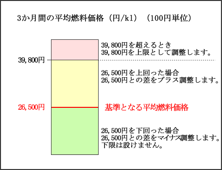図表