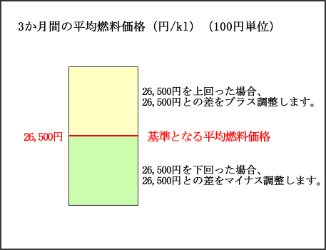 図表