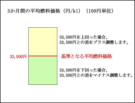 図表