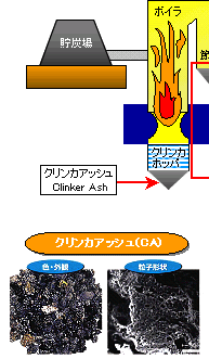 クリンカアッシュ
