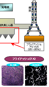 フライアッシュ