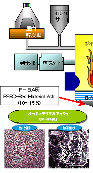 P-BA灰