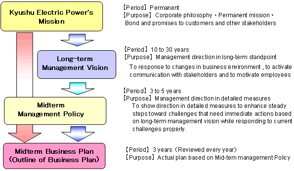 Philosophy, Vision and Plan