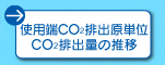 使用端CO2排出原単位CO2排出量の推移