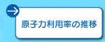 原子力利用率の推移