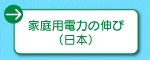 家庭用電力の伸び(日本)