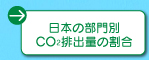 日本の部門別CO2排出量の割合