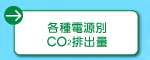各種電源別CO2排出量