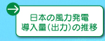 日本の風力発電導入量(出力)の推移