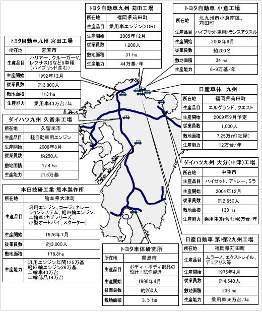 九州の完成車組立工場・その他関連工場・研究所立地状況のイメージ