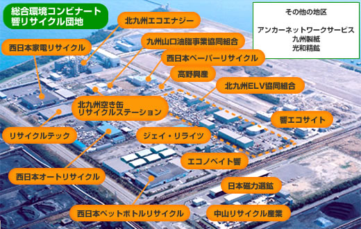総合環境コンビナート響きリサイクル団地