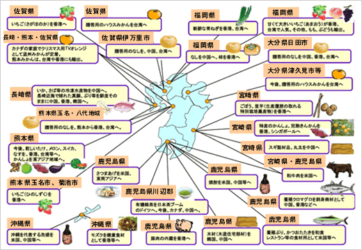 九州の主な農林水産物等の輸出品目