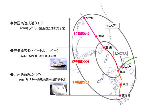 日韓を貫く高速交通軸