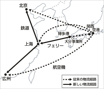 大分キヤノン株式会社の中国向け輸出の図　画像