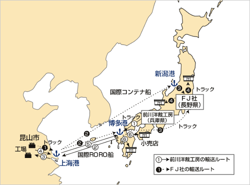 アパレルメーカー・前川洋裁工房株式会社とFJ社の輸送ルートの図