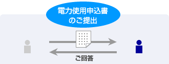 電力使用申込書のご提出