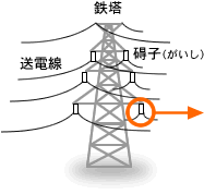 鉄塔の図