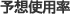 予想使用率