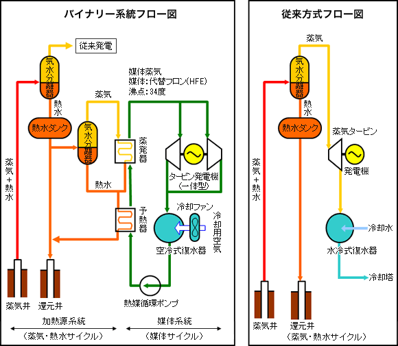 金 意味 賦課