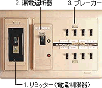 リミッターの解説図