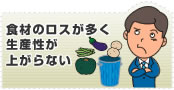 食材のロスが多く生産性が上がらない