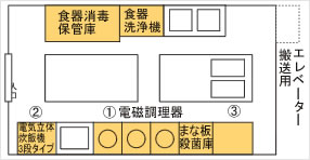 厨房の地図