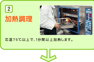 ２：加熱調理：芯温75℃以上で、１分間以上加熱します。