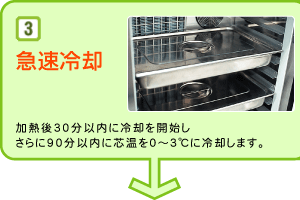３：急速冷却：加熱後30分以内に冷却を開始しさらに90分以内に芯温を０～３℃に冷却します。