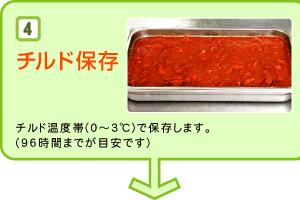 ４：チルド保存：チルド温度帯（０～３℃）で保存します。（96時間までが目安です）
