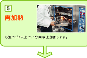 ５：再加熱：芯温75℃以上で、１分間以上加熱します。