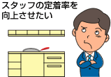 病院・福祉施設の悩み