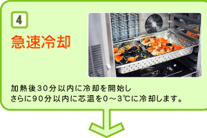 ４：急速冷却：加熱後30分以内に冷却を開始しさらに90分以内に芯温を０～３℃に冷却します。