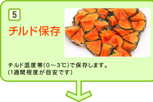 ５：チルド保存：チルド温度帯（０～３℃）で保存します。（１週間程度が目安です）