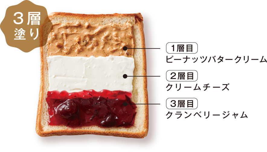 ３層塗り １層目：ピーナッツバタークリーム ２層目：クリームチーズ ３層目：クランベリージャム