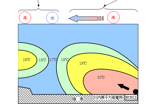 温度の分布図