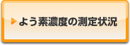よう素濃度の測定状況