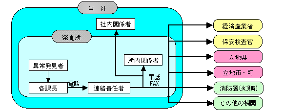 解説図