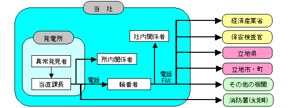 解説図
