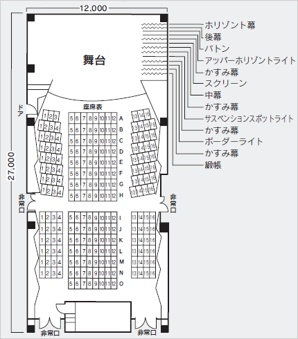 エネルギーホールの見取り図