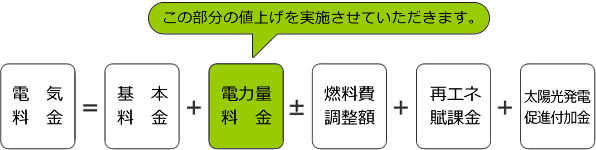 電気料金の算定方法 説明図